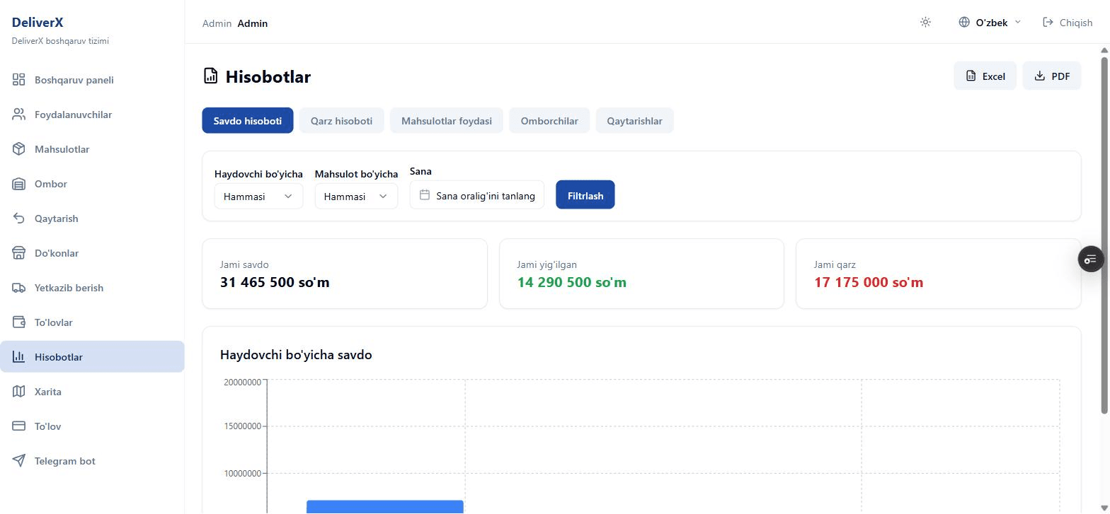 DeliverX savdo va qarzdorlik hisobotlari oynasi